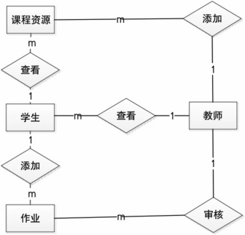 移動學(xué)習(xí)平臺的設(shè)計與實現(xiàn) 基于SSM框架的計算機軟硬件開發(fā)與銷售