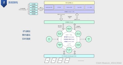 兵器軟件通用測試開發工裝 ETest-Dev 計算機軟硬件一體化開發與銷售解決方案