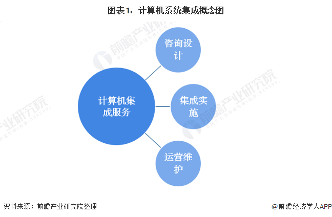 福田網站建設入門推薦——秦聚網絡的計算機軟硬件開發與銷售服務