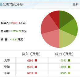 動(dòng)力源（600405）最新市場(chǎng)觀察 聚焦計(jì)算機(jī)軟硬件開發(fā)與銷售，洞察主力資金動(dòng)向
